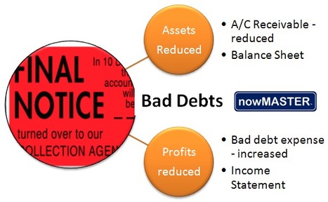 What are bad debts in accounting?◄Click here | Basic Accounting Concepts | Scoop.it