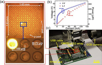 Li-Fi: Data transmission using visible light instead of microwaves | Cool Future Technologies | Scoop.it