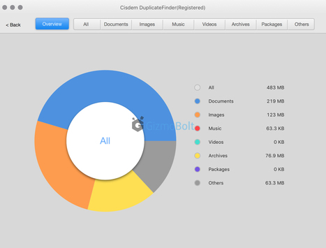 Guide to use Cisdem DuplicateFinder 3 for Mac - Delete duplicate files on Mac | Gizmo Bolt - Exposing Technology, Social Media & Web | Scoop.it