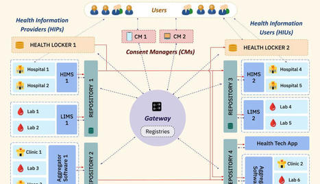 An overview of NDHM's Technology | The NDHM Blog | Scoop.it