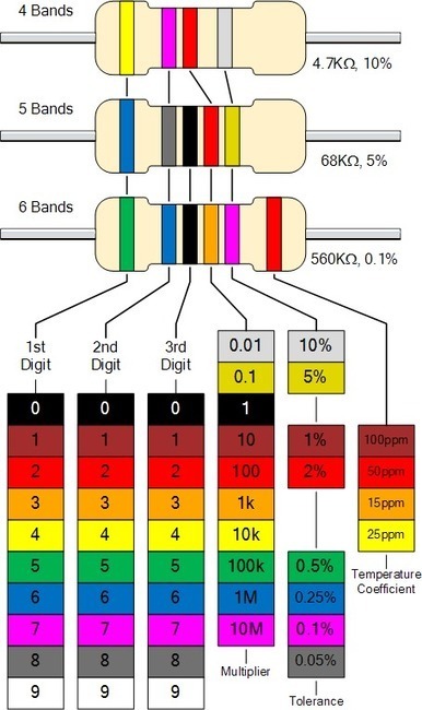 Resistor Colour Code and Resistor Tolerances Explained | tecno4 | Scoop.it