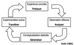 Réfléchir à son enseignement | Formation Agile | Scoop.it