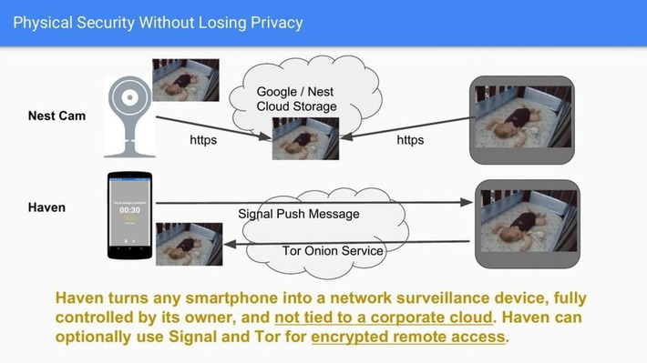 Edward Snowden created an app that turns smartphones into security systems aimed at thwarting spies | WHY IT MATTERS: Digital Transformation | Scoop.it