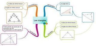 Mind map - les triangles | Cartes mentales | Scoop.it