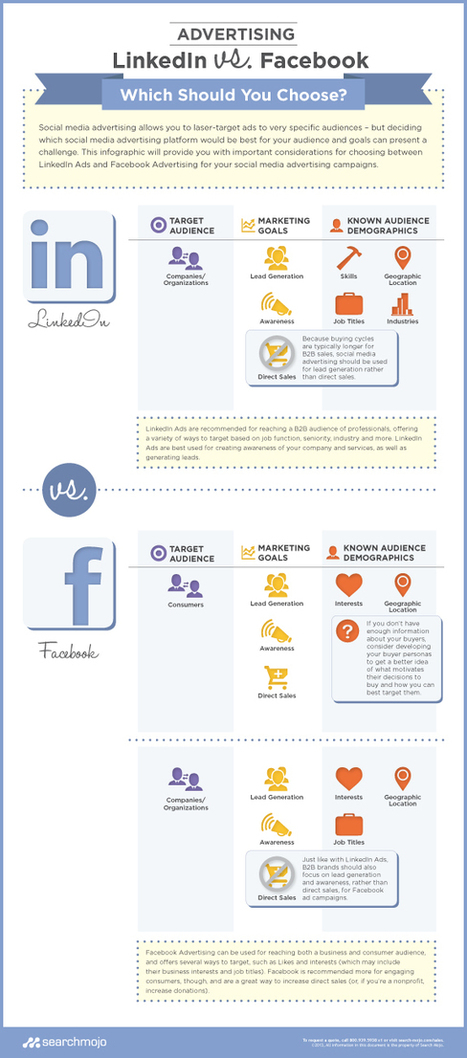 Search Mojo | LinkedIn vs. Facebook Advertising [INFOGRAPHIC] | The MarTech Digest | Scoop.it