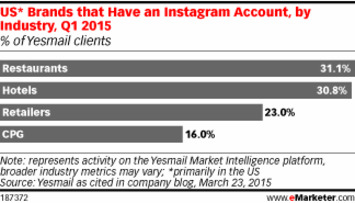 Which Brands Are Taking Advantage of Instagram? | A Marketing Mix | Scoop.it