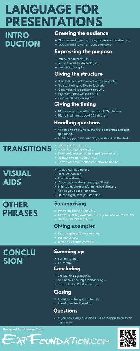 Presentation Language Infographic | Daily Magazine | Scoop.it