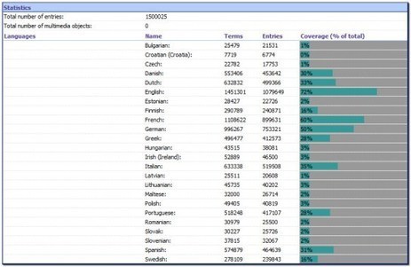 IATE terminology database – the last word... maybe! (by Paul Filkin) | Quezil - News on Language & Technology | Scoop.it