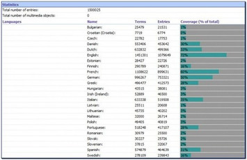 IATE terminology database – the last word... maybe! (by Paul Filkin) | Quezil - News on Language & Technology | Scoop.it