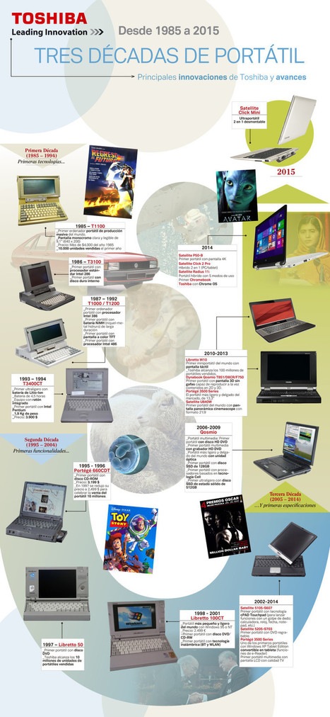 Portátiles de Toshiba 1984-2015 | tecno4 | Scoop.it
