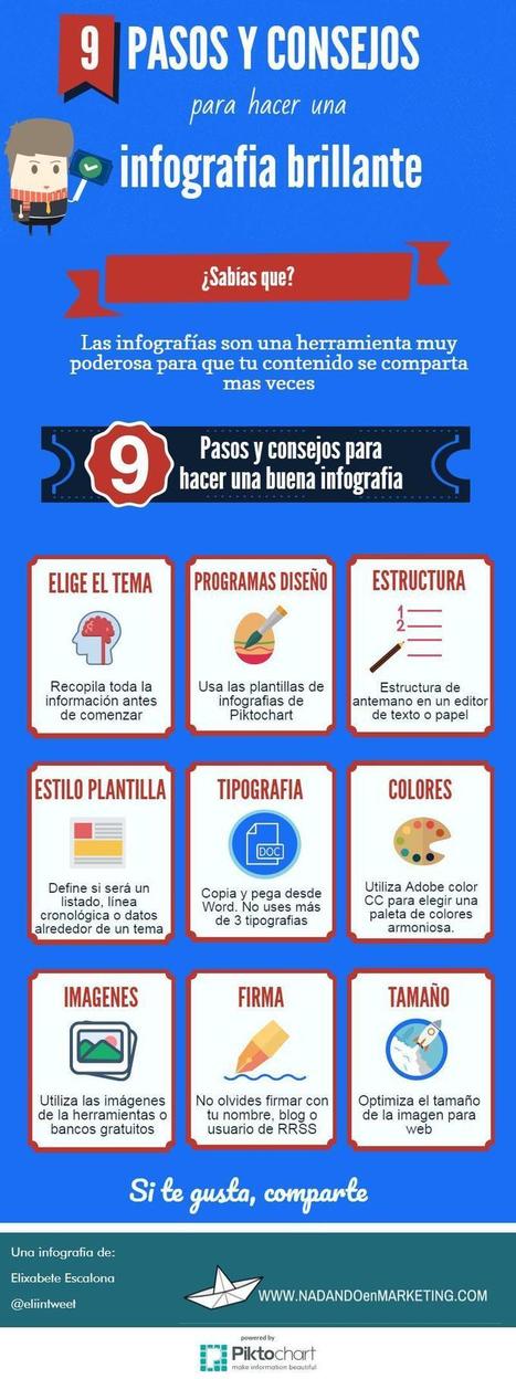 9 pasos y consejos para hacer una Infografía brillante  | Las TIC en el aula de ELE | Scoop.it