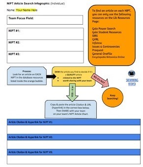 Creating Classroom Infographics Using these 2 Awesome Google Docs templates | Moodle and Web 2.0 | Scoop.it