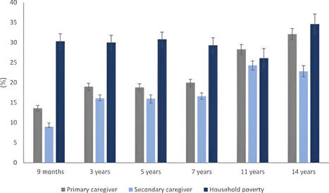 Study highlights impact of UK child poverty and caregiver mental health on future generations | In the news: data in the UK Data Service collection across the web | Scoop.it