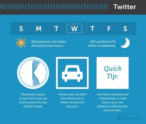Best Times to Post On Social Media (What 10 Studies Say) | Public Relations & Social Marketing Insight | Scoop.it