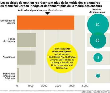 #ISR L'#investissement socialement #responsable se met au #vert #MCP | RSE et Développement Durable | Scoop.it