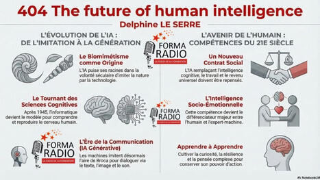 L&rsquo;avenir de l&rsquo;intelligence humaine &agrave; l&rsquo;&egrave;re de l&rsquo;IA | GRIEPS | Scoop.it