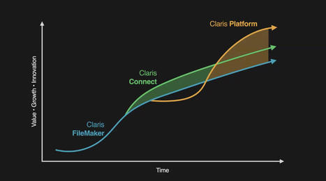 FileMaker is now Called the Claris Platform with Claris Studio | Learning Claris FileMaker | Scoop.it