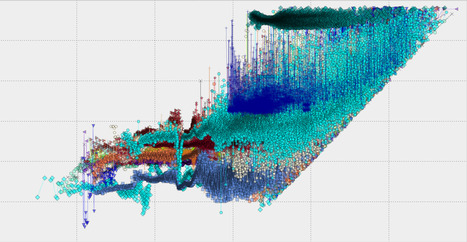 7 Python Tools All Data Scientists Should Know How to Use | Digital Data | Scoop.it