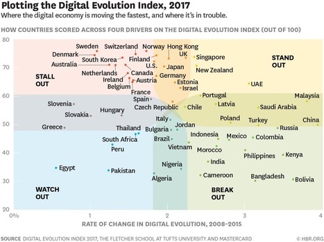 These are the world's most digitally advanced countries | IELTS, ESP, EAP and CALL | Scoop.it