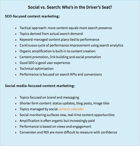 The Ultimate SEO Checklist: 15 Steps to Optimize Your Content Marketing Plan | Search Engine Optimization | Scoop.it