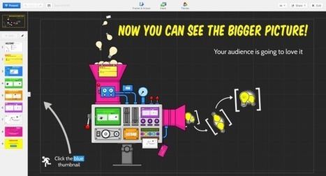 10 ways to learn how to use Prezi | Communicate...and how! | Scoop.it