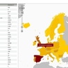 ICT Security Tools