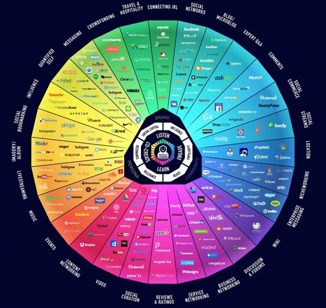 7 Data Presentation Tips: Think, Focus, Simplify, Calibrate, Visualize | Teaching Visual Communication in a Business Communication Course | Scoop.it