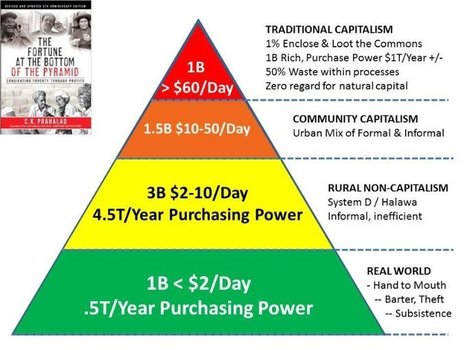 Saving Civilization 2.0 -- at $500 per person one time, using Open Source Everything Engineering (OSEE) | Networked Society | Scoop.it