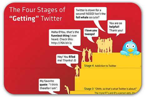 The 4 stages of understanding Twitter | Digital Delights - Digital Tribes | Scoop.it