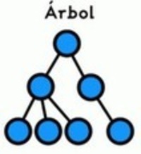 Resultado de imagen de desventajas de TopologÃ­a de Ã¡rbol