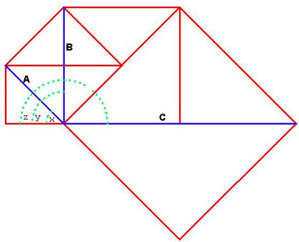 Make Your Choice: Change By Pain Or Insight | Money News | Scoop.it