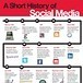 Fun Friday Graphic: A Short History of Social Media | The 21st Century | Scoop.it
