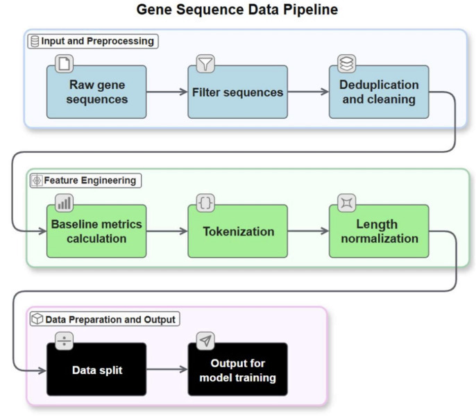 ColiFormer: A Transformer-Based Codon Optimizat...