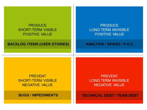 Rocket to Mars : Un jeu de planification de sprint | Devops for Growth | Scoop.it