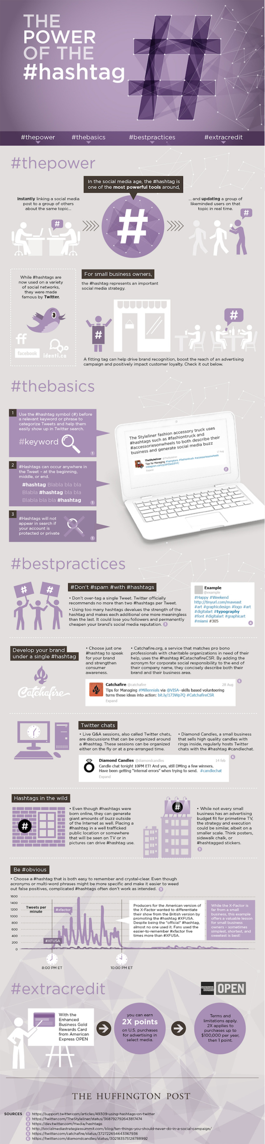 A Simple Guide to Using Hashtags on Twitter [Infographic] - HubSpot | The MarTech Digest | Scoop.it