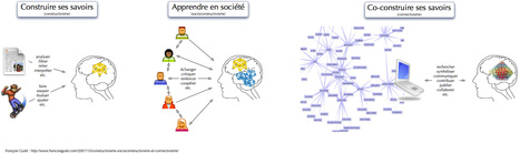 Le connectivisme, l'intelligence et la conscience globale et singulière | Médecine  Cerveau Intelligence | Scoop.it