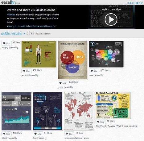easel.ly | create and share visual ideas online | 21st Century Tools for Teaching-People and Learners | Scoop.it