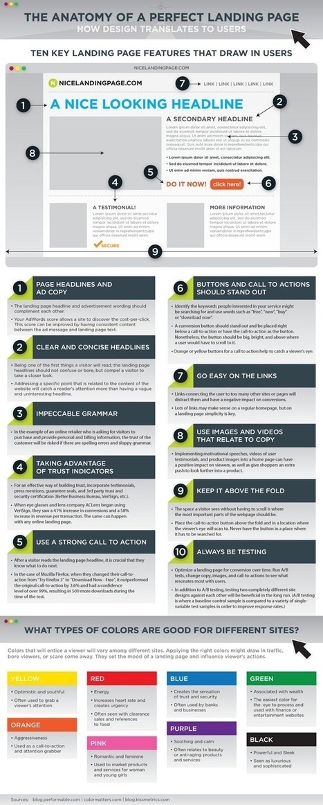 Anatomy of a Perfect Landing Page | The Best Infographics on the Planet | World's Best Infographics | Scoop.it