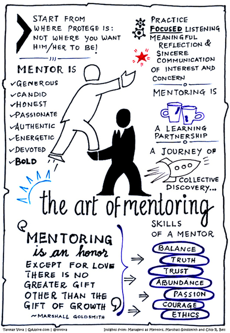 Interview: Chip Bell and Marshall Goldsmith on Art of Effective Mentoring | #Infographic | 21st Century Learning and Teaching | Scoop.it
