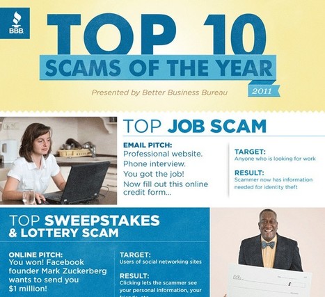 Beware: Top 10 Scams of the Year [INFOGRAPHIC] | ICT Security-Sécurité PC et Internet | Scoop.it