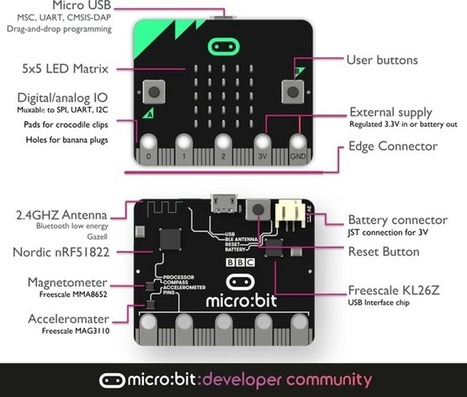 Getting Started with BBC Micro:Bit | tecno4 | Scoop.it