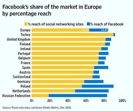 Social Media Gets Professional - WSJ.com | Internet Marketing Strategy 2.0 | Scoop.it