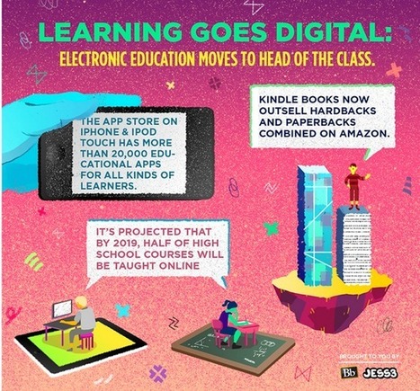 Learning Goes Digital | Blackboard Tips, Tricks and Guides | Scoop.it