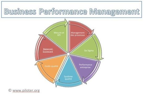 BPM Business Performance Management. management de la performance Principe, méthodes et outils. | Intelligence économique & stratégique - Stratégie d'innovation | Scoop.it