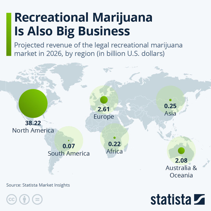 Chart: Recreational Marijuana is Also Big Business | Statista | Business Report - Making A Difference | Scoop.it