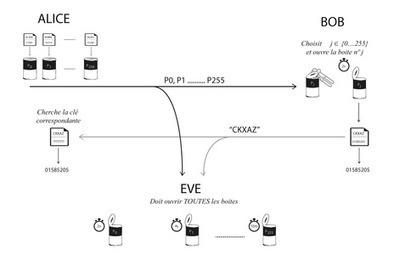 D&eacute;mocratiser la cryptographie / GLMF-177 / GNU/Linux Magazine / Connect - Edition Diamond | S&eacute;curit&eacute; informatique | Scoop.it