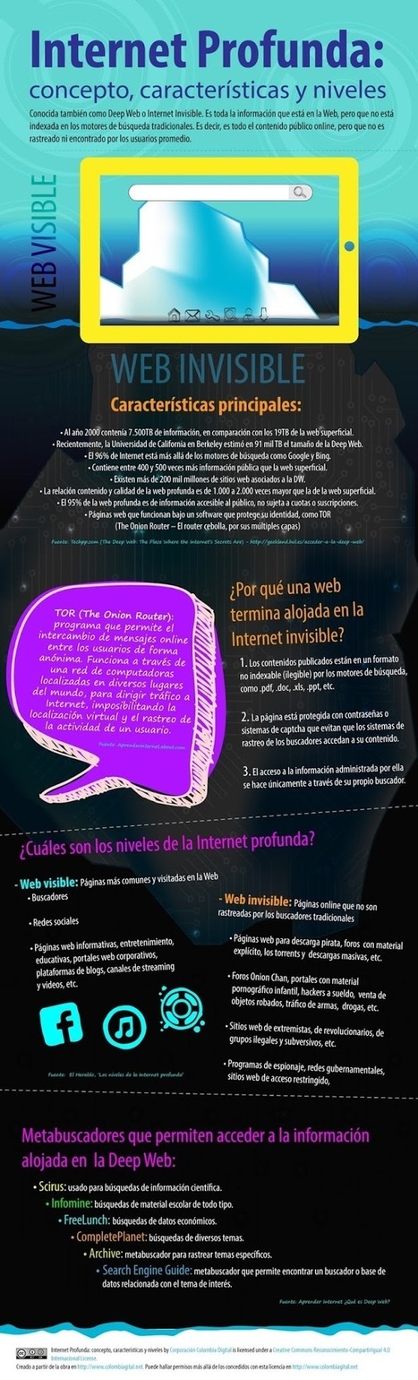 La Deep Web o Internet Profunda (Infografía) | @Tecnoedumx | Scoop.it