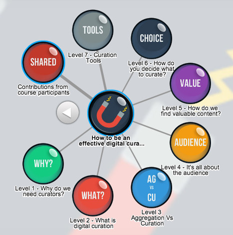 How To Be An Effective Content Curator: A Resources Guidemap from #DCurate MOOC | Create, Innovate & Evaluate in Higher Education | Scoop.it