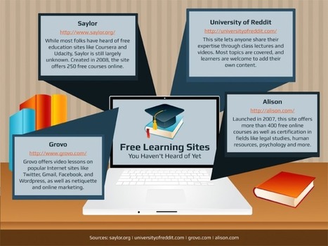 15 Free Learning Sites | 21st Century Learning and Teaching | Scoop.it