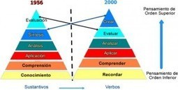Un ejemplo de cómo invertir la clase en infantil con un cuento. | The Flipped Classroom | Educación Siglo XXI, Economía 4.0 | Scoop.it